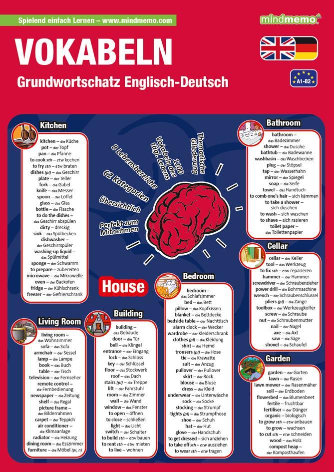 hugendubel Fischer Henry Hunstein Philipp: mindmemo Lernfolder - Vokabeln - Grundwortschatz Englisch / Deutsch - 1100 Vokabeln - Lernhilfe - Zusammenfassung bei. Online bestellen oder in der Filiale abholen