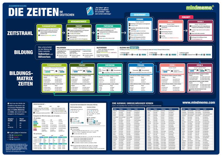 hugendubel Henry Fischer Philipp Hunstein: mindmemo Lernposter - Die deutschen Zeiten - Deutsche Grammatik Lernhilfe bei. Online bestellen oder in der Filiale abholen