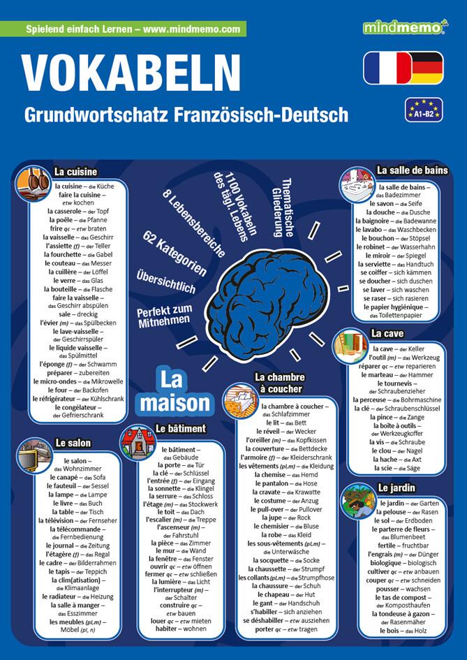 hugendubel Fischer Henry Hunstein Philipp: mindmemo Lernfolder - Grundwortschatz Französisch / Deutsch - 1100 Vokabeln - Zusammenfassung bei. Online bestellen oder in der Filiale abholen
