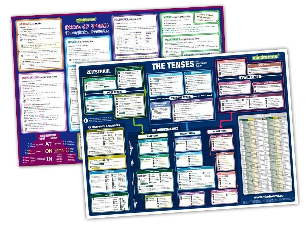hugendubel Fischer Henry Hunstein Philipp: mindmemo Lernposter 2er Set - The Tenses + Parts of Speech (englische Zeiten + Wortarten) - Zusammenfassung bei. Online bestellen oder in der Filiale abholen