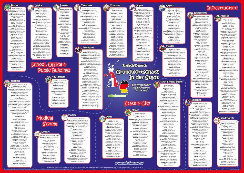 hugendubel Fischer Henry Hunstein Philipp: mindmemo Vokabel Lernposter - Grundwortschatz Englisch / Deutsch (bilingual) - IN DER STADT - Zusammenfassung bei. Online bestellen oder in der Filiale abholen JETZT KAUFEN